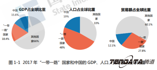 中美贸易战警示：外贸企业“一带一路”战略转