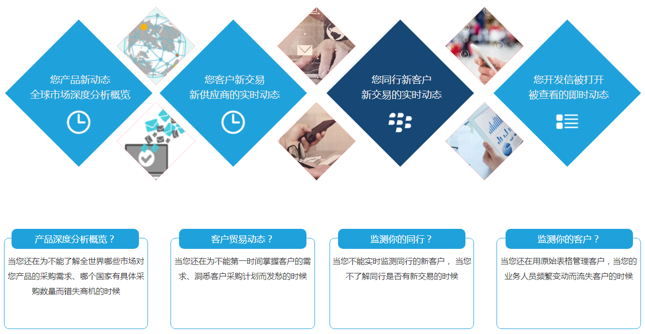 什么是NO钱包官网商情雷达？