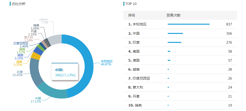 NO钱包官网,NO钱包官网外贸通,NO钱包官网数据