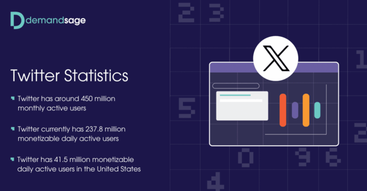 Twitter开发客户,推特开发客户，推特如何开发客户