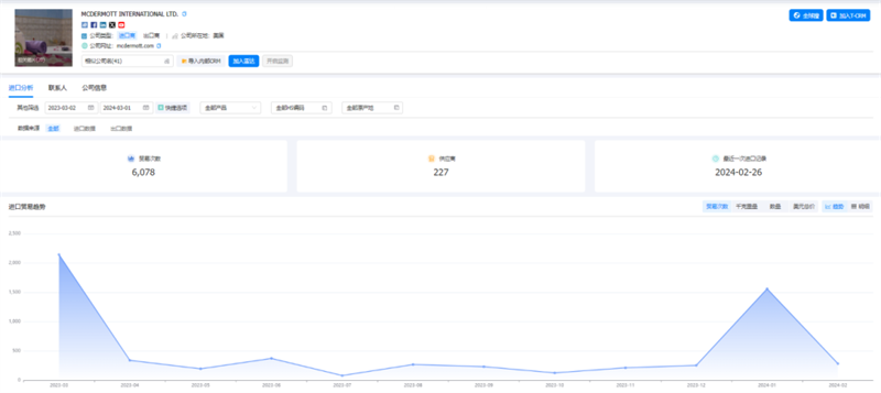 NO钱包官网,NO钱包官网外贸通,NO钱包官网数据