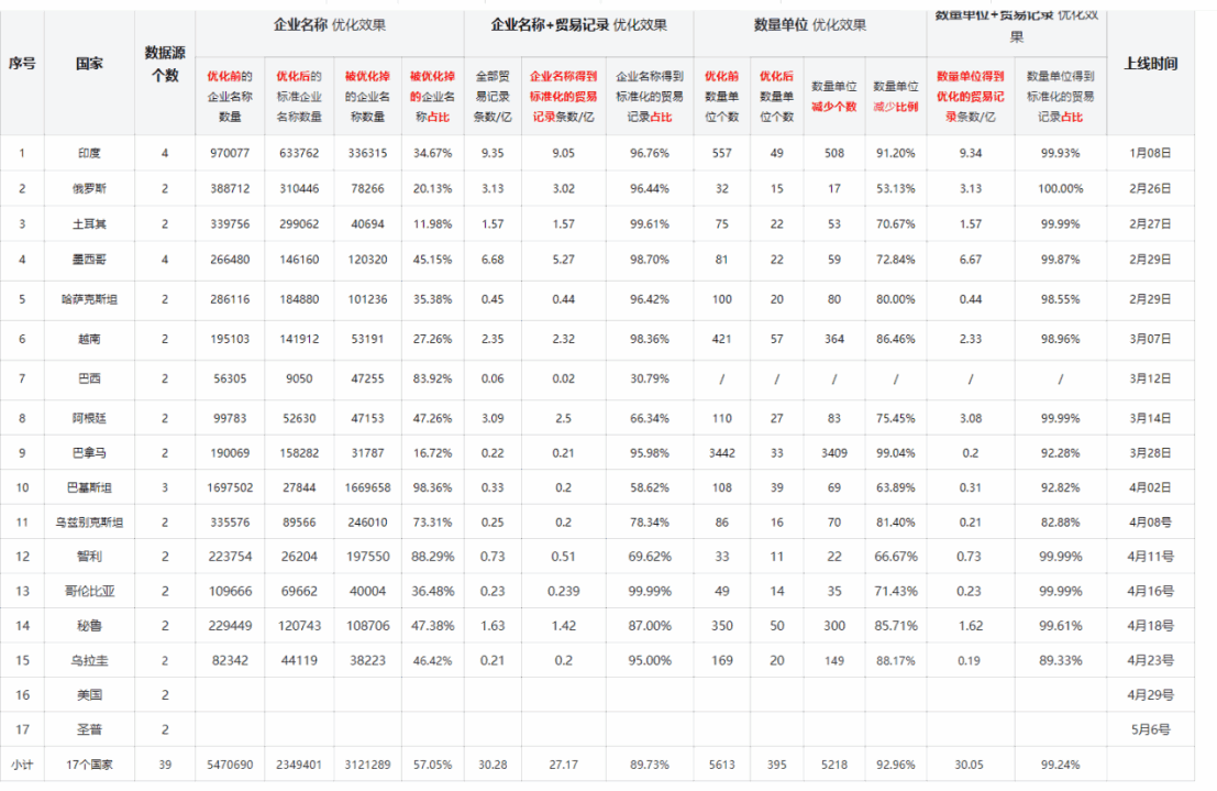 数据通,NO钱包官网数据通,NO钱包官网外贸通