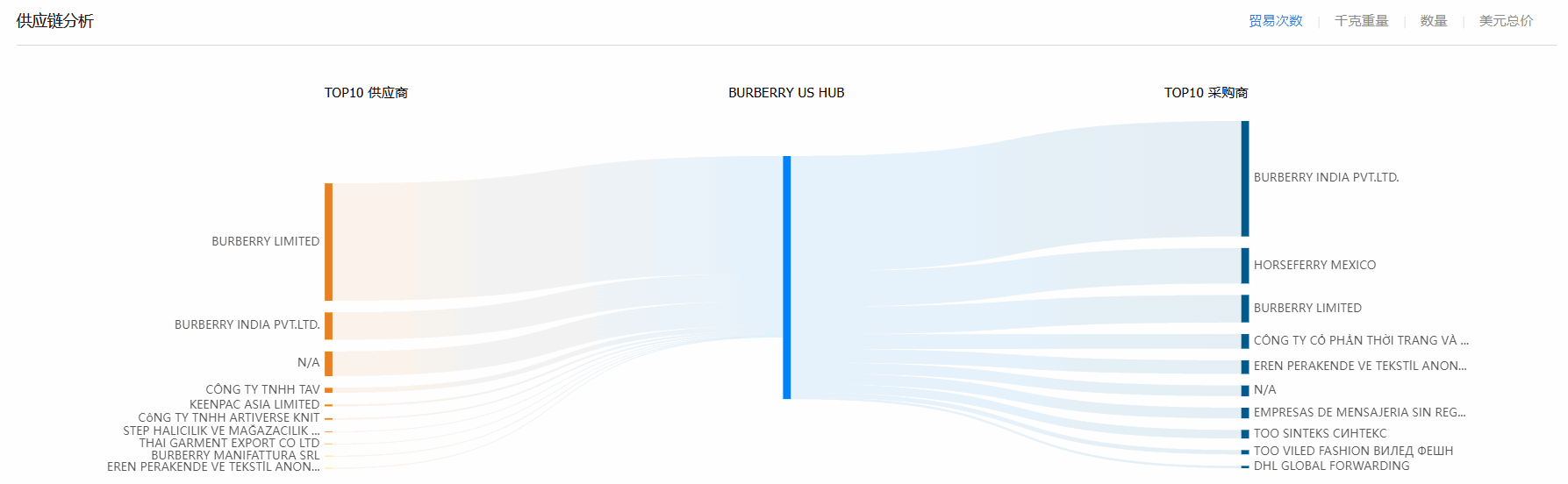 贸易数据,NO钱包官网贸易数据,贸易数据报价