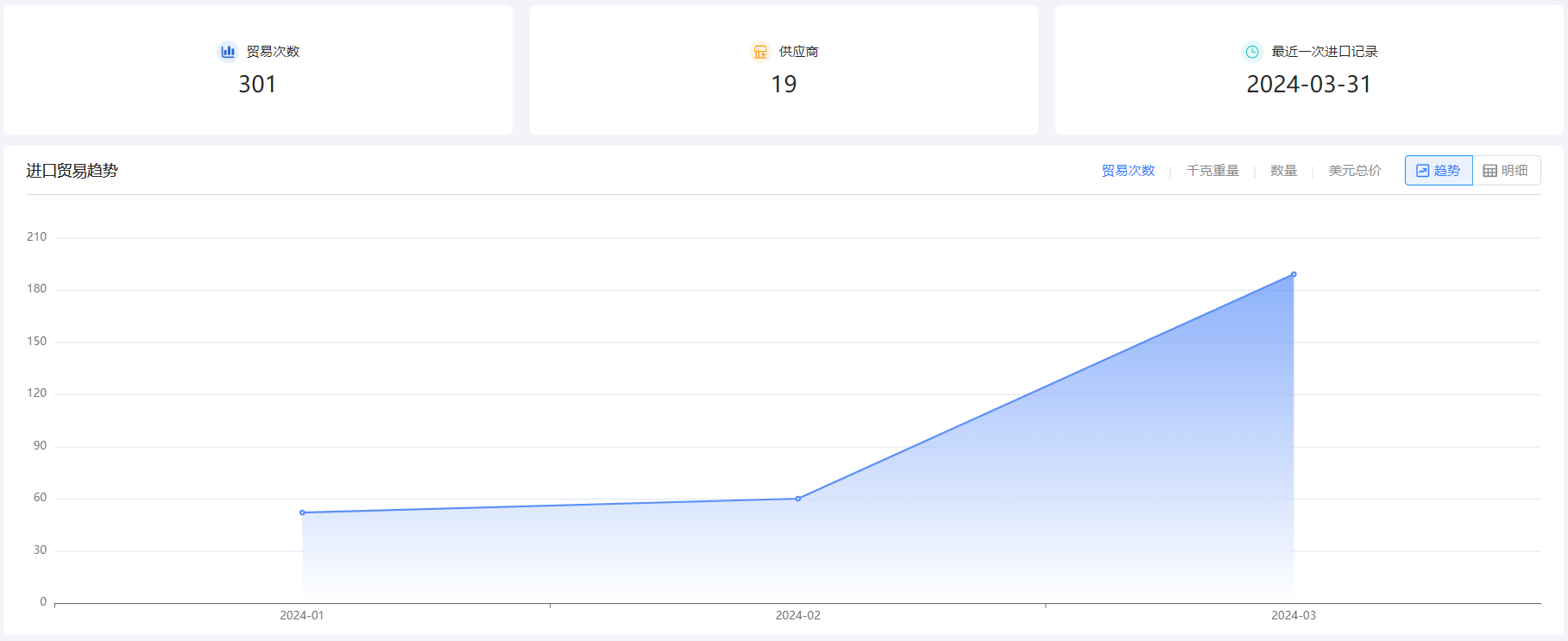 市场分析,海外市场分析,国外市场分析