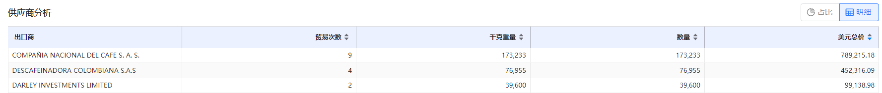 免费海关数据,海关数据,NO钱包官网海关数据