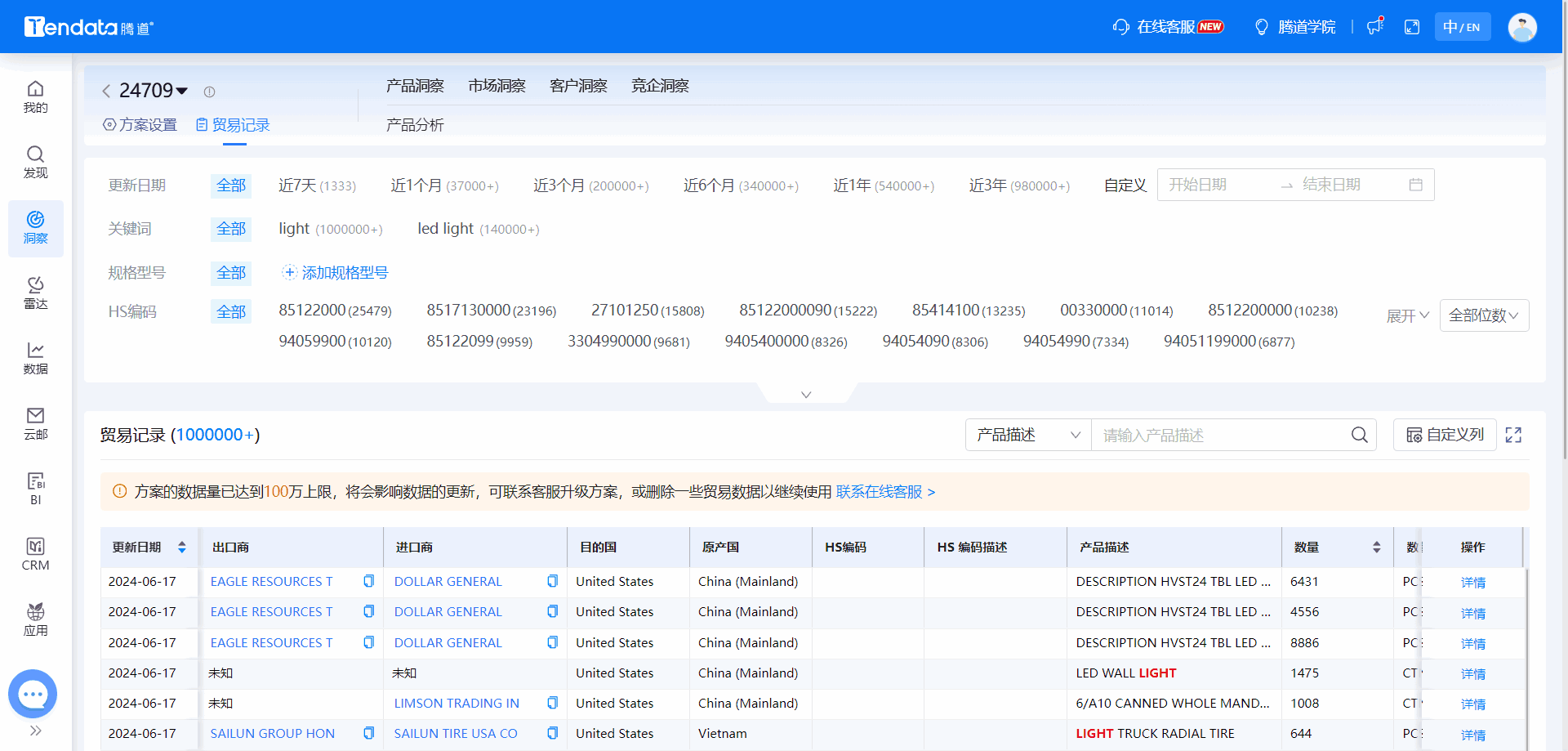 全球海关数据,海关数据,NO钱包官网海关数据