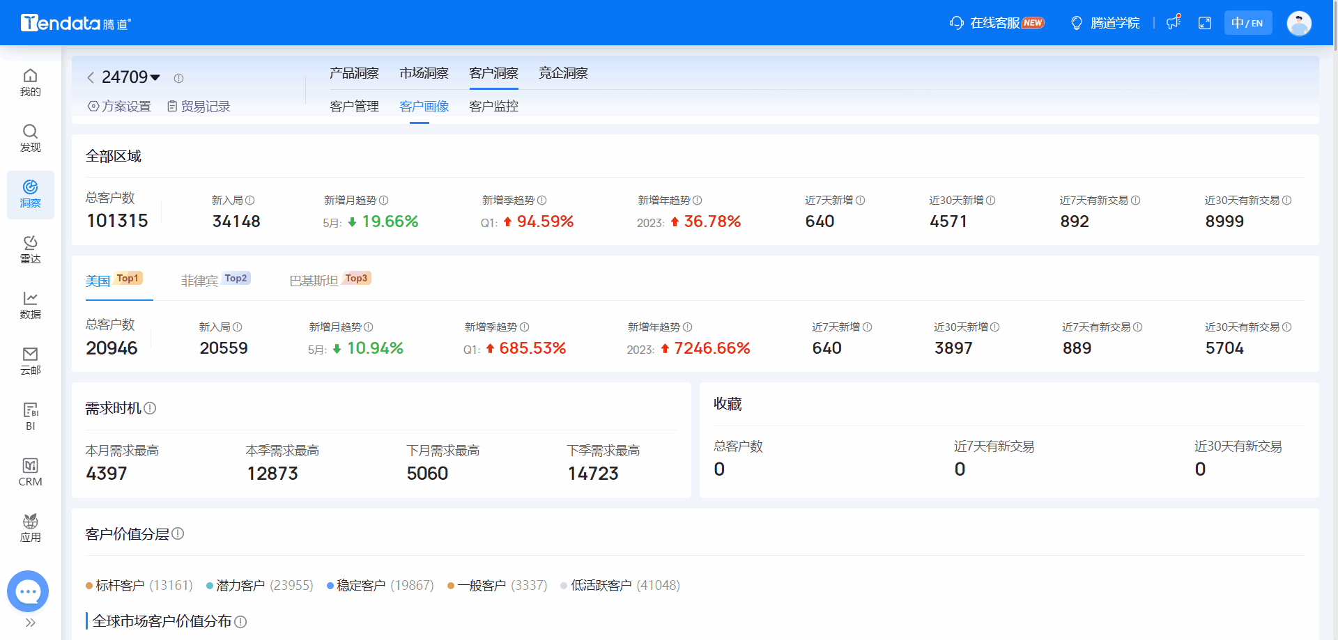 全球海关数据,海关数据,NO钱包官网海关数据