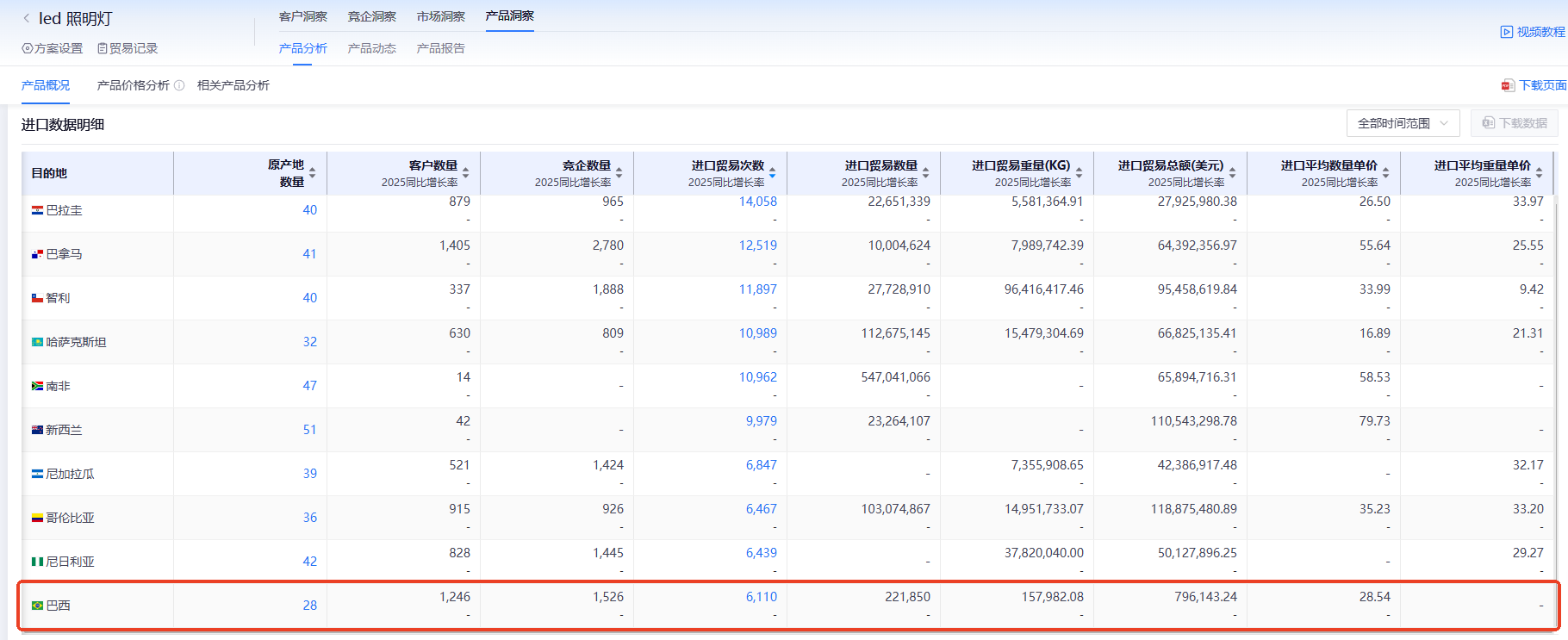 巴西海关数据,海关数据,NO钱包官网海关数据