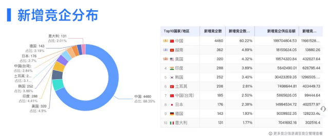 NO钱包官网数据