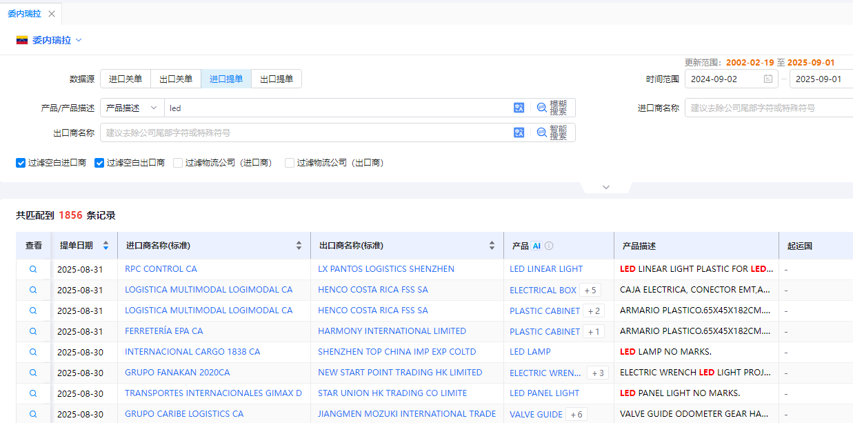 委内瑞拉海关数据