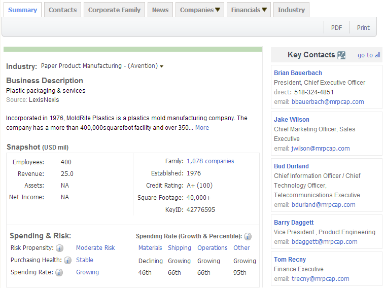 NO钱包官网,P2P海外邀约,外贸数据,海关数据，邓白氏,微码邓白氏