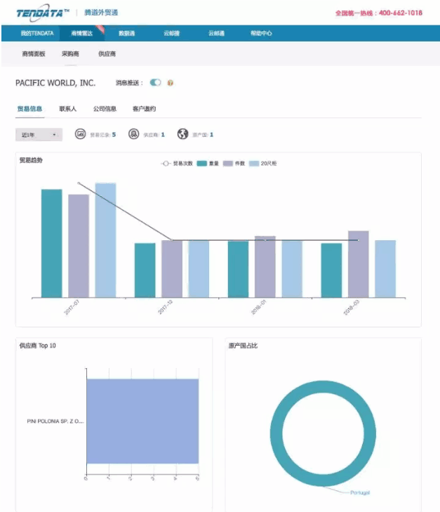 NO钱包官网,P2P海外邀约,外贸大数据,海关数据,外贸,外贸通,商情雷达